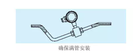 电磁流量计安装3