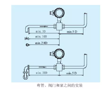 电磁流量计安装4
